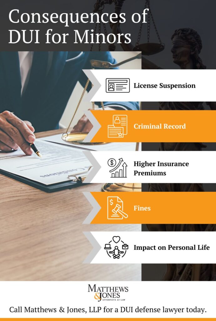 Consequences Of DUI For Minors Infographic