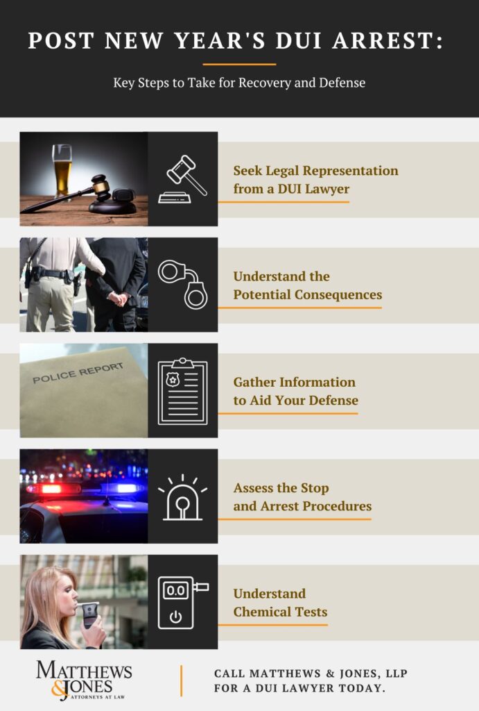 Post New Year's DUI Arrest: Key Steps to Take for Recovery and Defense Infographic