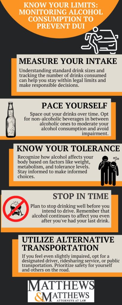 Know-Your-Limits-Monitoring-Alcohol-Consumption-to-Prevent-DUI