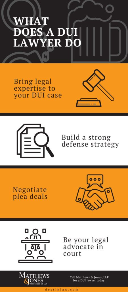 Infographic