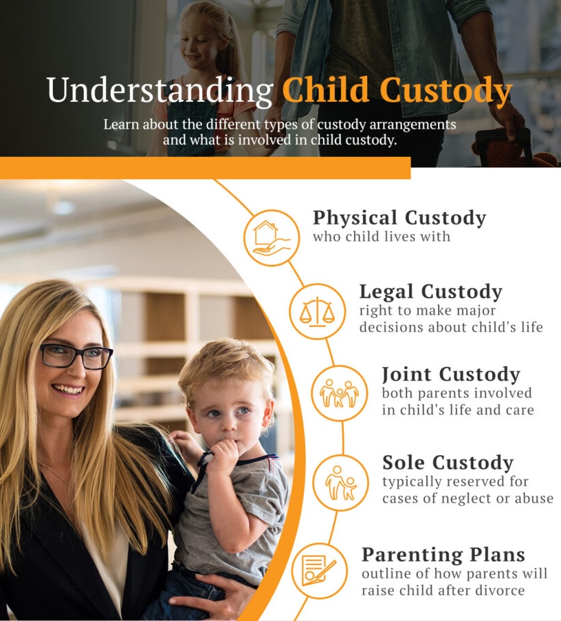 Child-Custody_infographic-819x1024